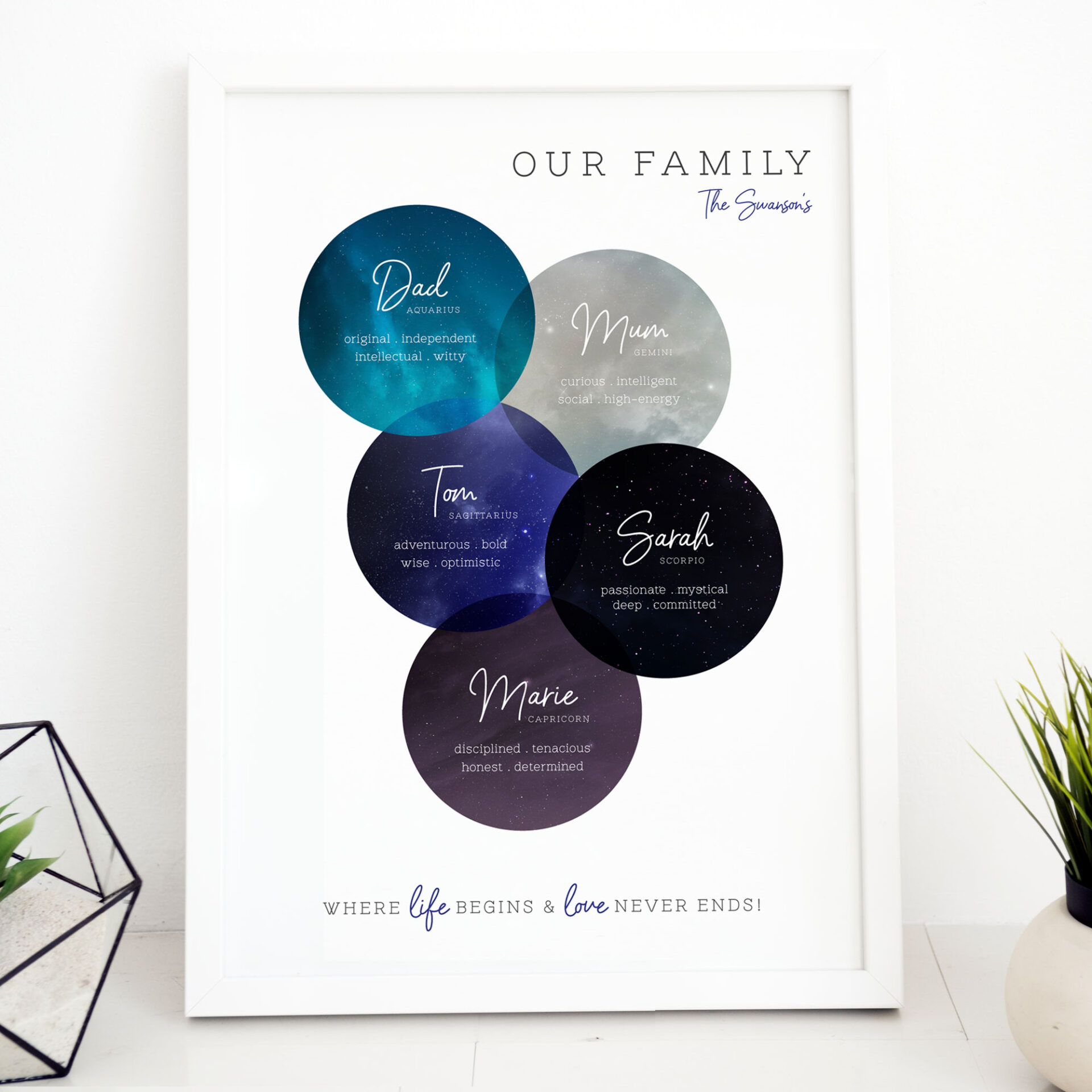 Custom Family Star Sign Art Print : Star Circles - Renee Greenland